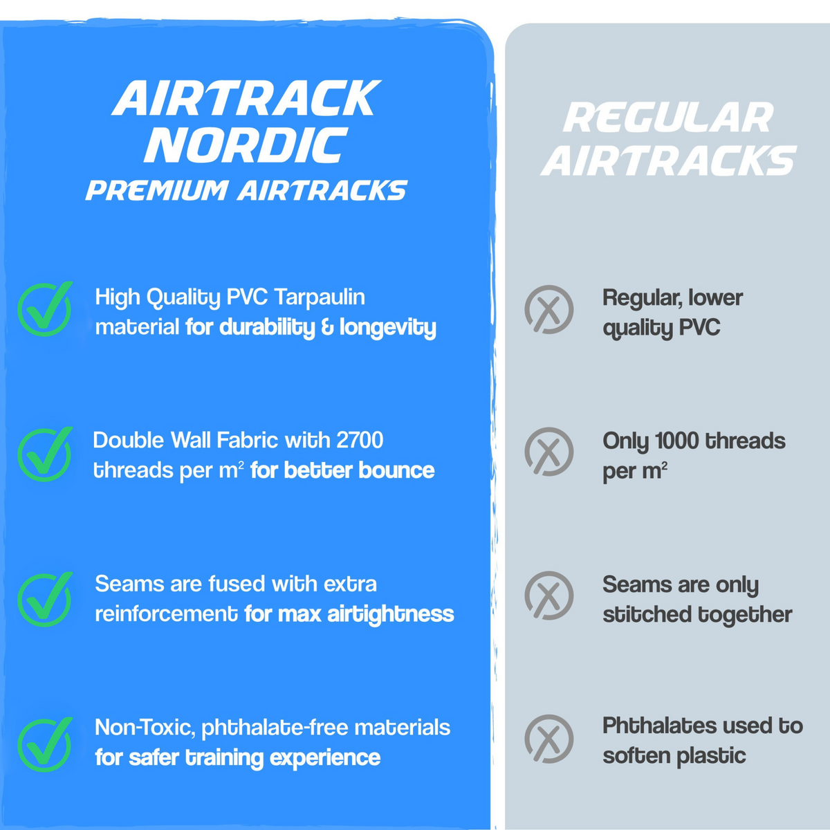 
              AirTrack Nordic Standard, 3-6m